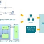 ModelWriter Principe