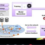 Technoférence AI & Réseaux